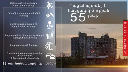 Նախօրեին բացահայտվել է հանցագործության 55 դեպք, որից 3-ը՝ նախկինում կատարված