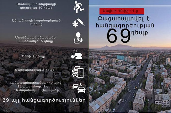 Մայիսի 10-ից 11-ը բացահայտվել է հանցագործության 69 դեպք, որից 6-ը՝ նախկինում կատարված