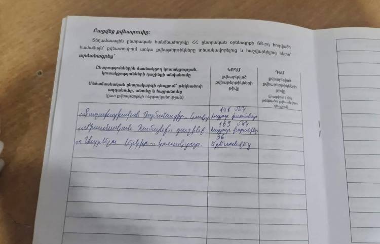 Կարենիս գյուղի տեղամասում Հակոբ Շահգալդյանի գլխավորած «Միասնական համայնք» դաշինքը հաղթել է ՔՊ-ին