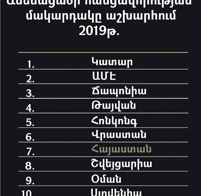 Հանցավորության ինդեքսում ՀՀ-ն հայտնվել է առաջին տասնյակում. Գրիգորյան
