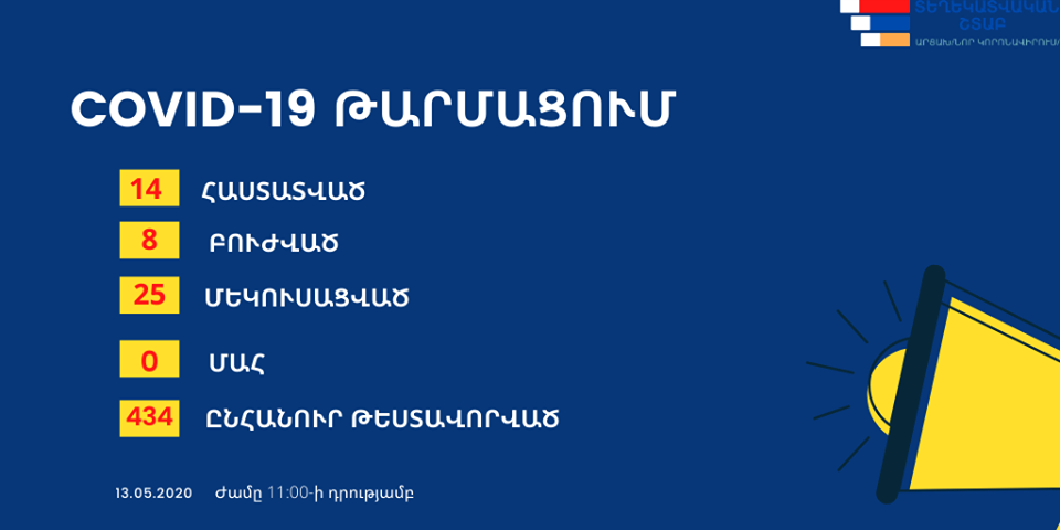 Արցախում մեկուսացման մեջ է գտնվում 25 քաղաքացի